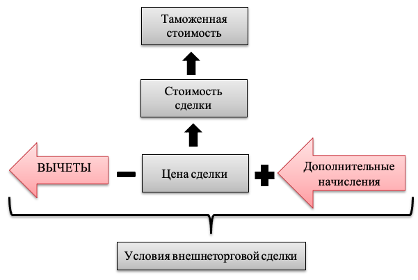 Резервный метод определения таможенной стоимости презентация